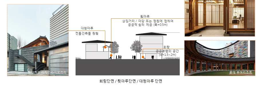 회랑, 툇마루, 대청마루의 적용기준과 사례