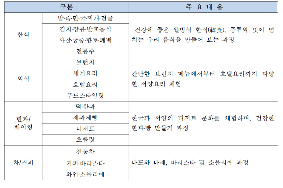 요리 아카데미 주요내용