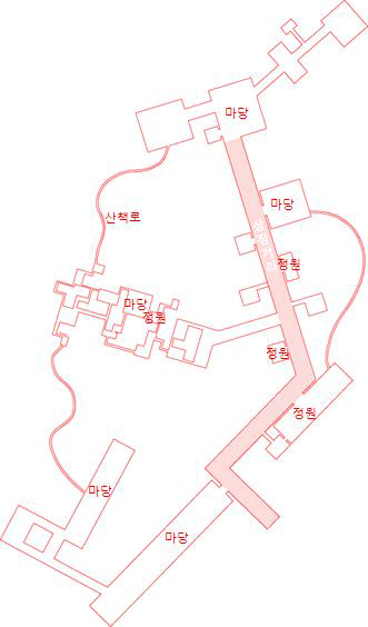 다양한 외부공간과 외부공간간의 연계의 예시