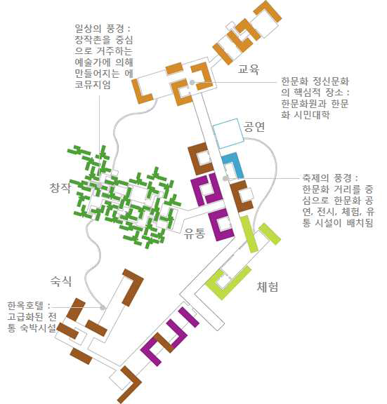 한문화 도입기능의 적용의 예시