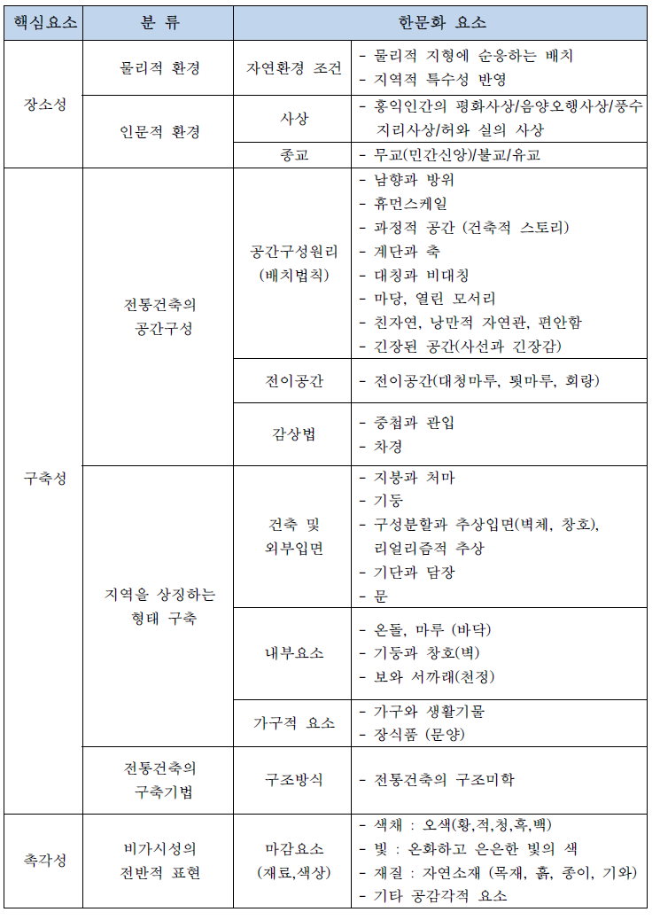 비판적 자연주의와 한문화 요소