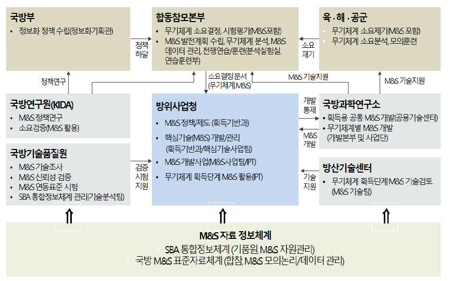 설문조사 및 인터뷰 대상