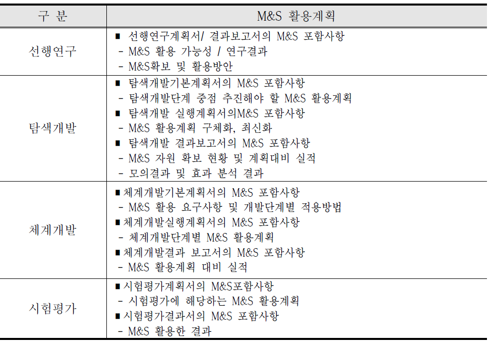 개발단계별 M&S 활용계획