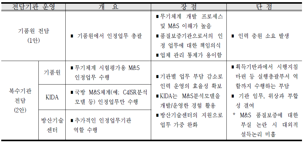 A agent 전담 형태 별 장·단점