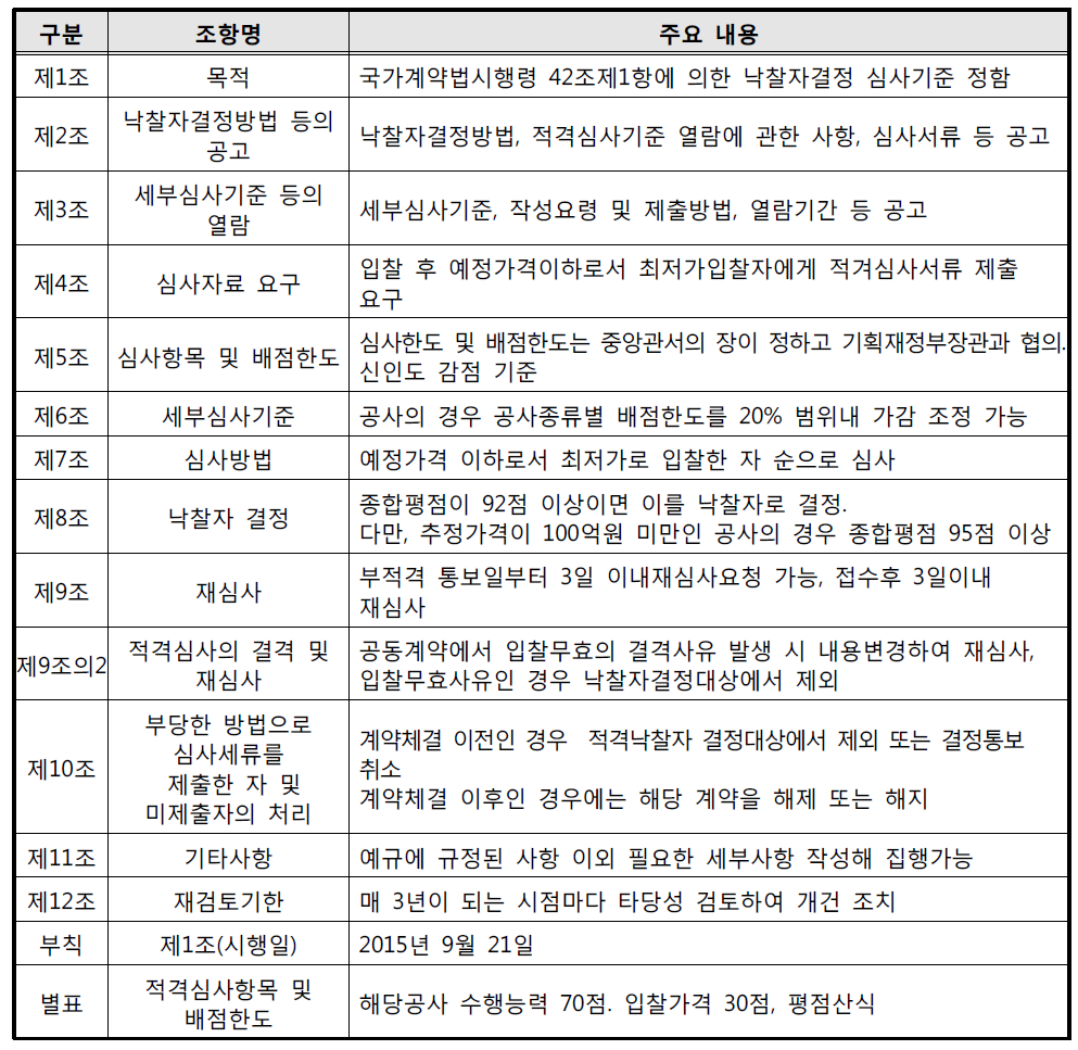 기획재정부 계약예규 적격심사기준 조항