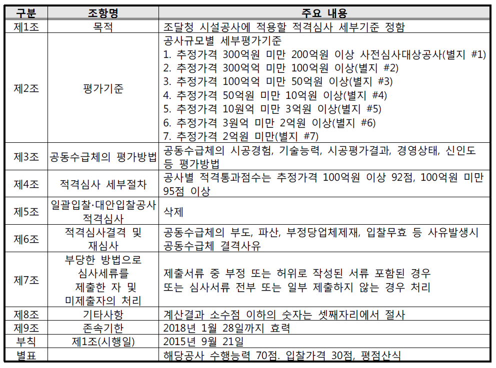 조달청 시설공사 적격심사 세부기준 조항