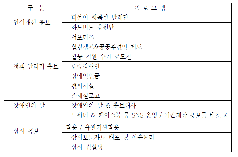 홍보 전략 사례 2