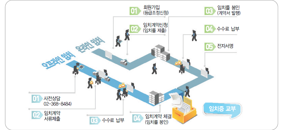 기술임치제도 이용절차