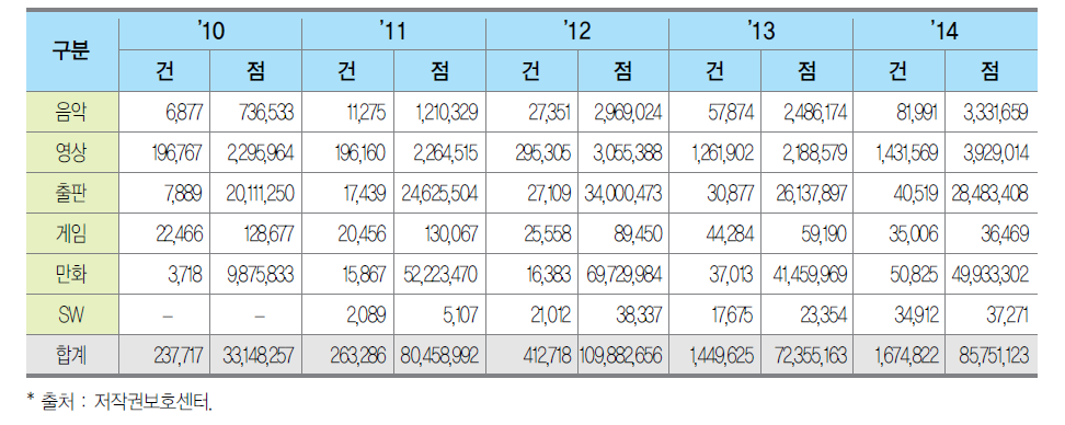 재택모니터링 운영 실적