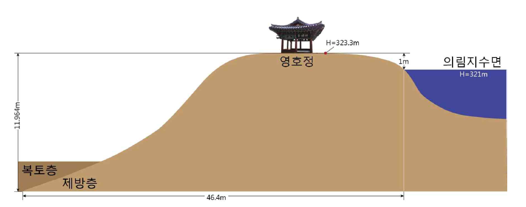 제천 의림지 기본 제원(2013년 발굴조사 당시).