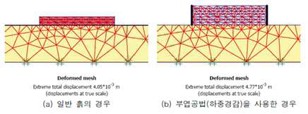 부엽공법의 하중경감효과(이희범, 2012)