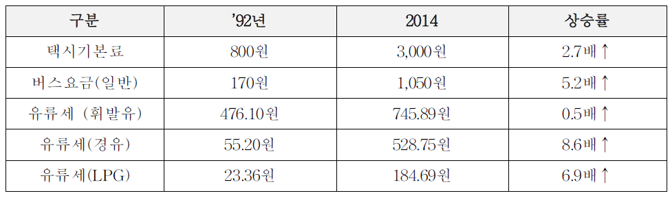 지역자원 시설세