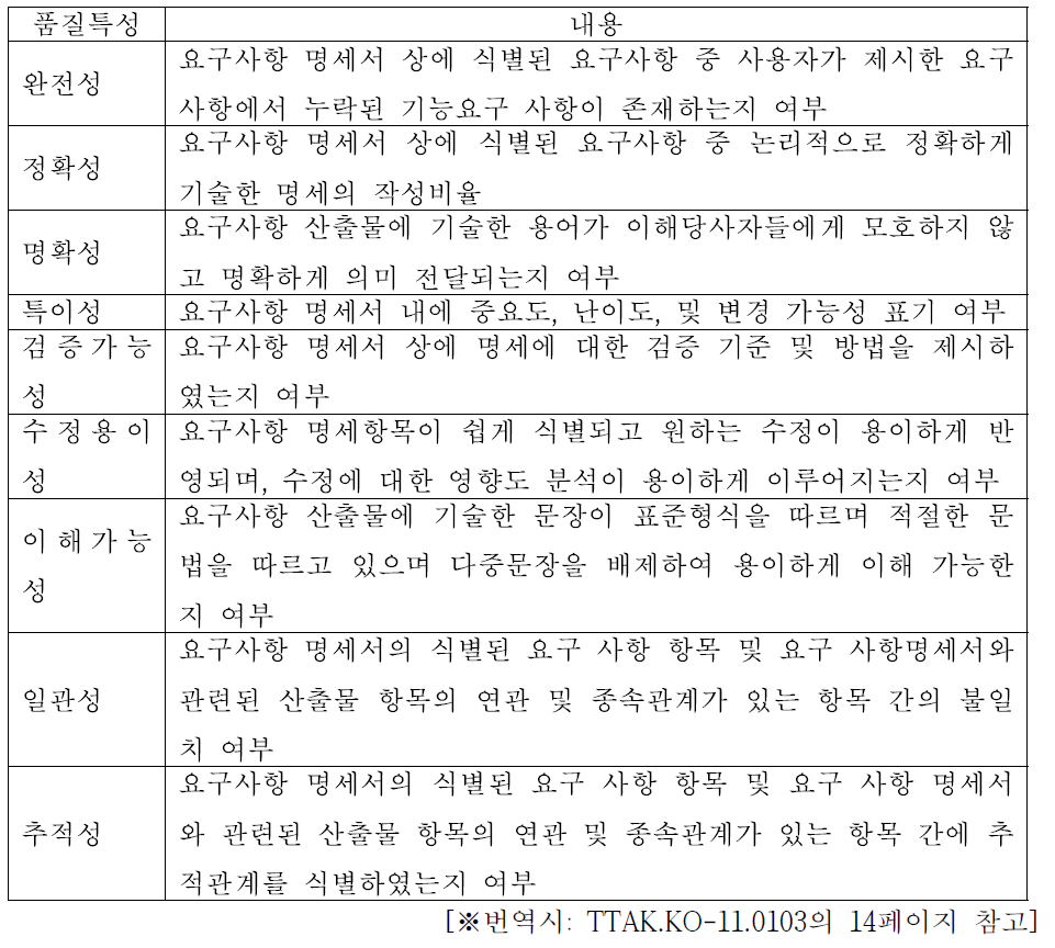 소프트웨어 요구사항 품질 평가내용