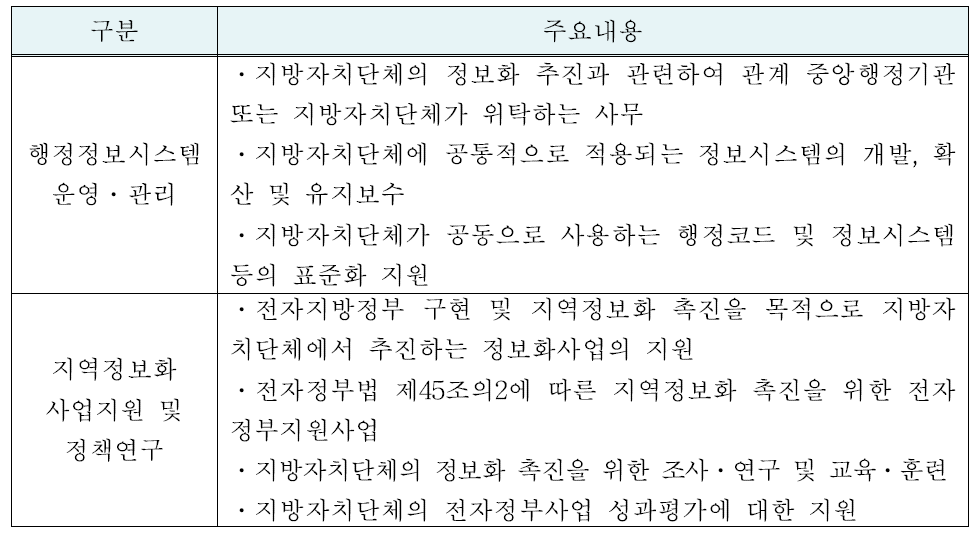 한국지역정보개발원 업무 요약