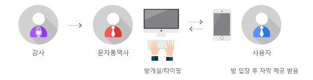 쉐어타이핑 서비스 구조