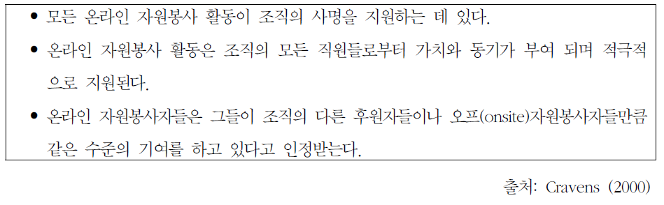 성공적인 온라인 자원봉사 관리의 전제