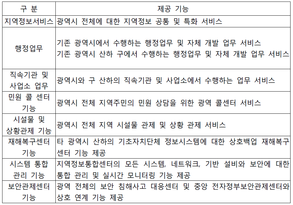 광역시형 지역정보통합센터 제공기능