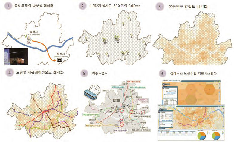 서울시 심야버스노선 결정과정