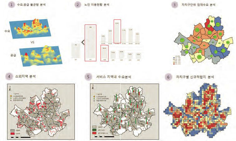 노인여가복지시설 선정과정