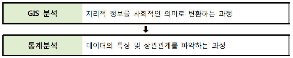 데이터 분석과정