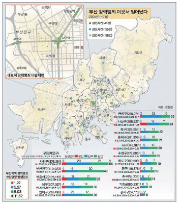 부산 경찰 범죄지도