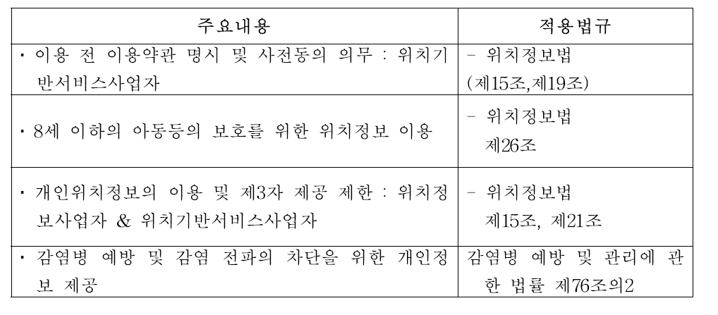 개인위치정보의 이용·제3자제공과 적용법규