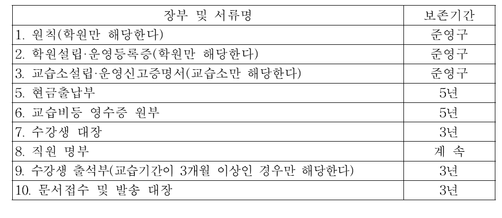 학원 또는 교습소의 장부 및 서류