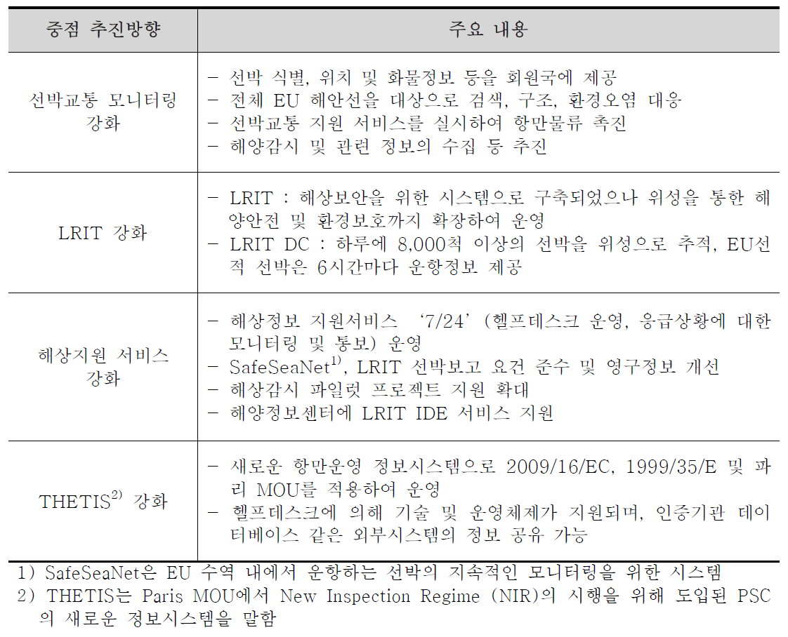 EU의 해사안전정책 4대 중점 추진방향