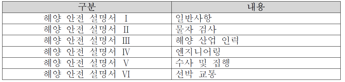 해양 안전 매뉴얼의 주요 내용