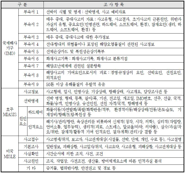 선진국의 해양사고조사의 보고서 서식