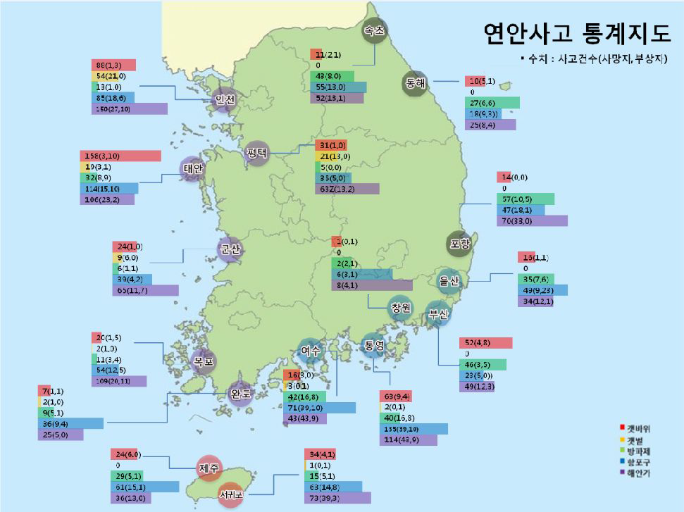 연안사고 인명피해 통계 지도