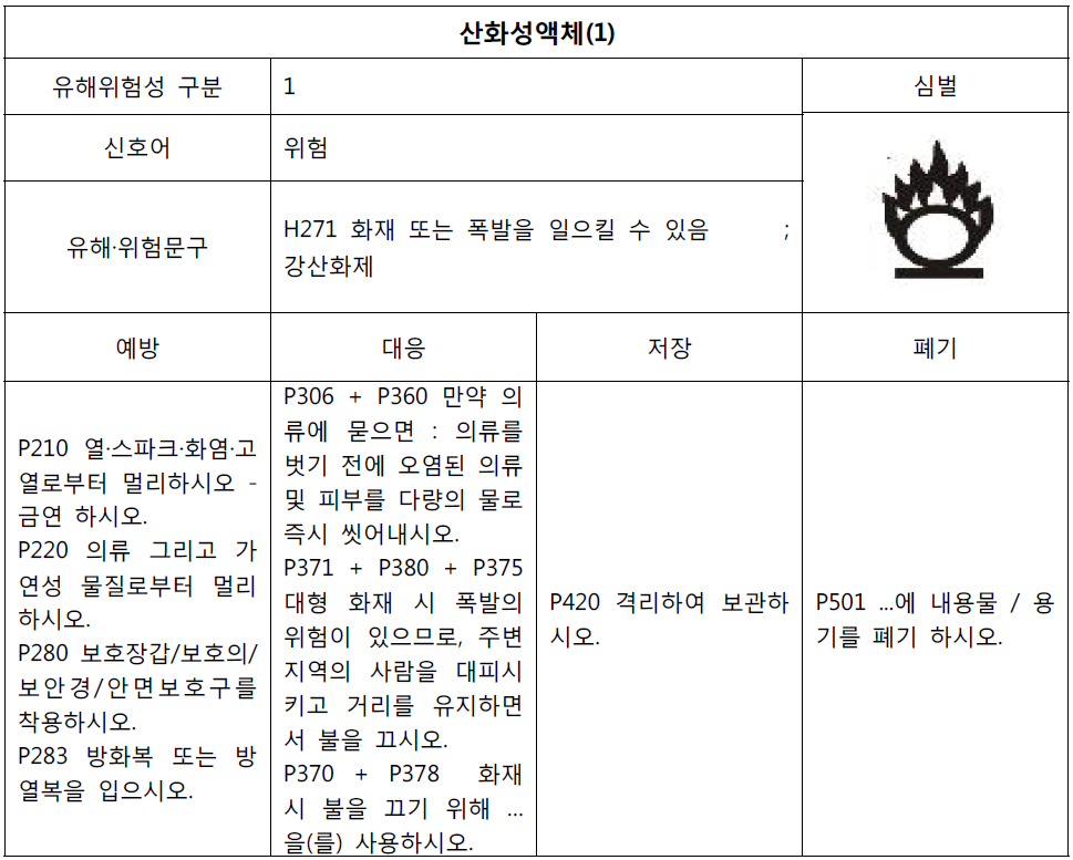 산화성액체(1)의 유해위험성 분류 및 대응 등 정보제공