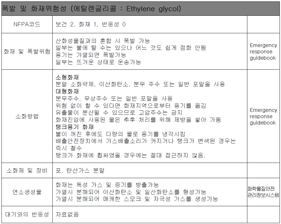 폭발 및 화재위험성 정보 제공 예시 2