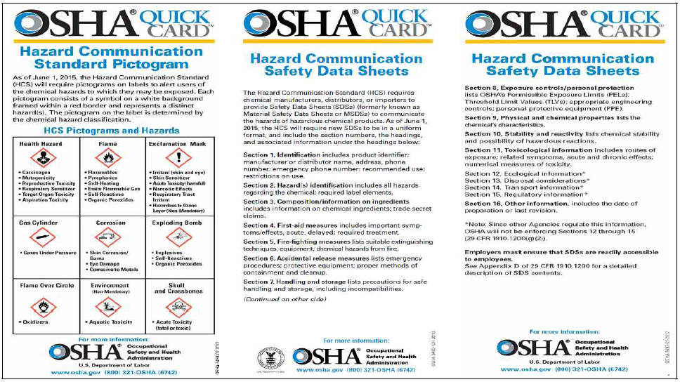 미국 OSHA의 유해위험 정보 전달 카드(그림문자, SDS 정보 등)