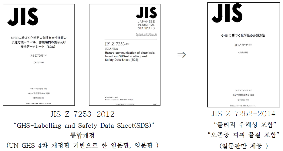 일본의 최신 국가표준