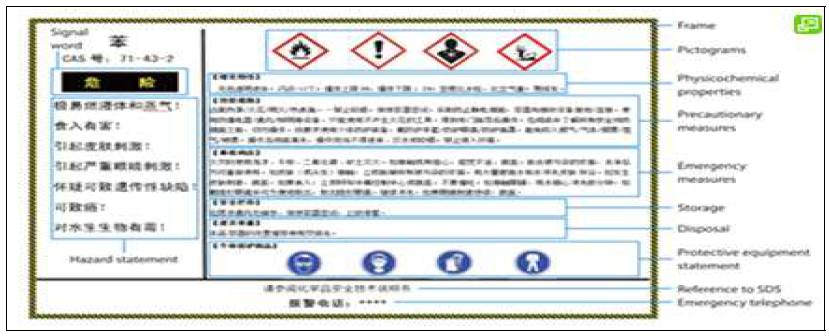 중국의 GHS 표지 예시(사업장, 근로자 제공)