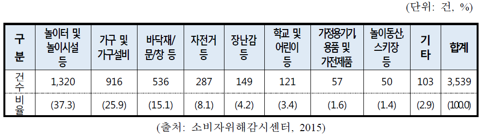 골절사고를 일으키는 주요 원인