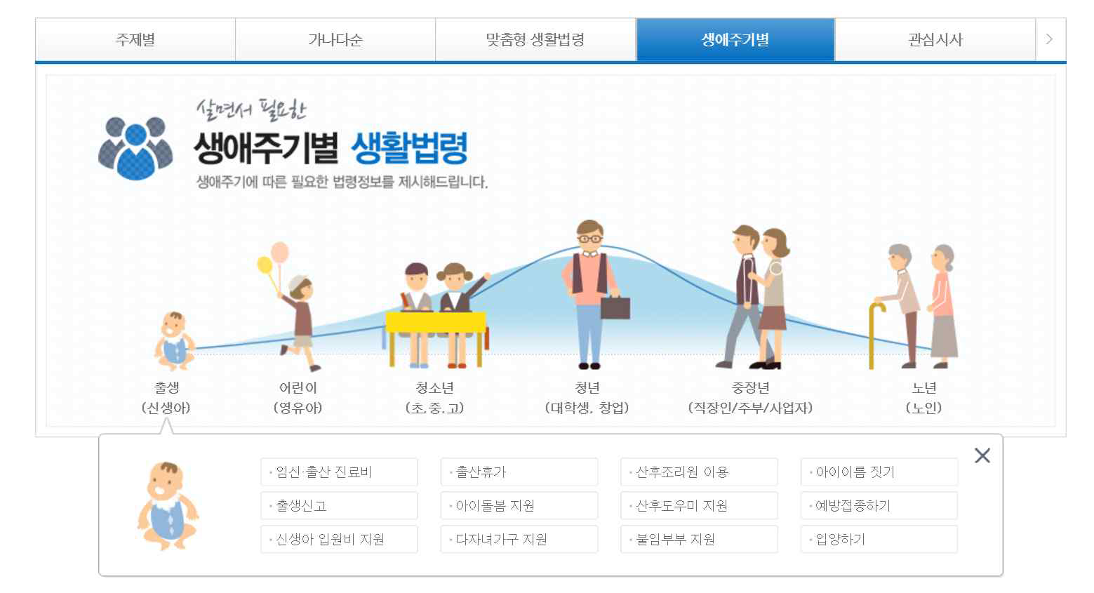 법제처 생애주기별 생활법령서비스 웹사이트