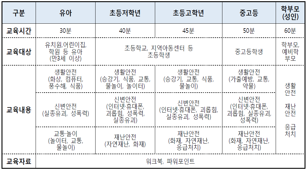 2014 서울시 재난안전교육 프로그램