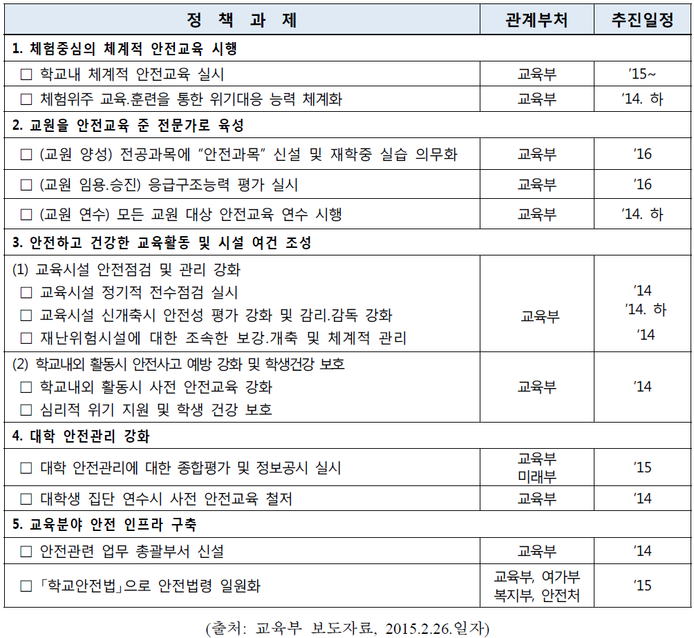 교육분야 안전종합대책