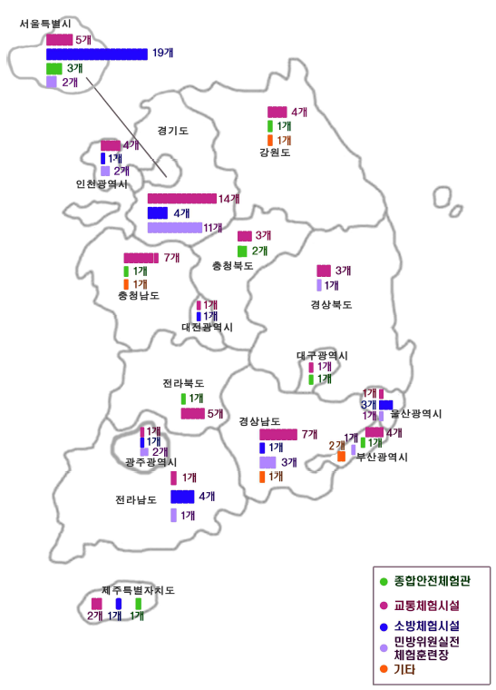 전국 안전체험시설 분포도