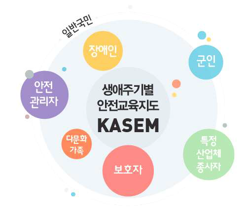 KASEM 적용대상자 범위