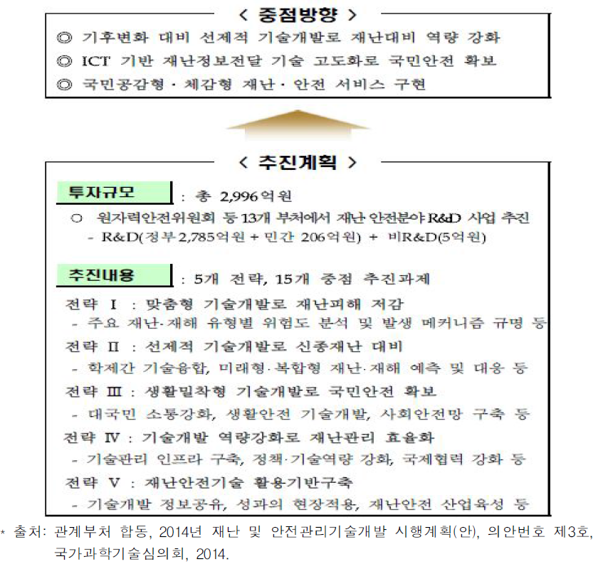 제2차 재난 및 안전관리기술개발 종합 계획 체계