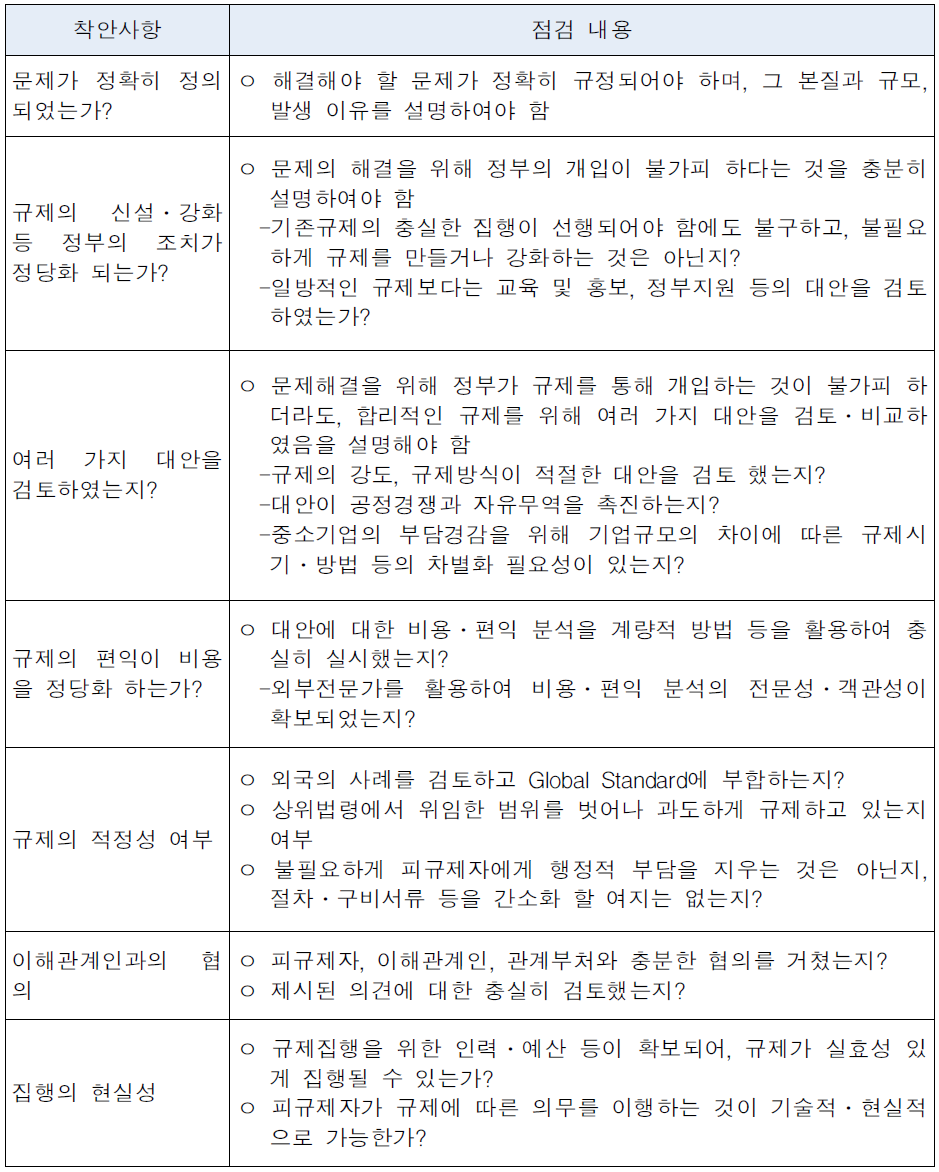 규제심사 착안사항 및 체크리스트