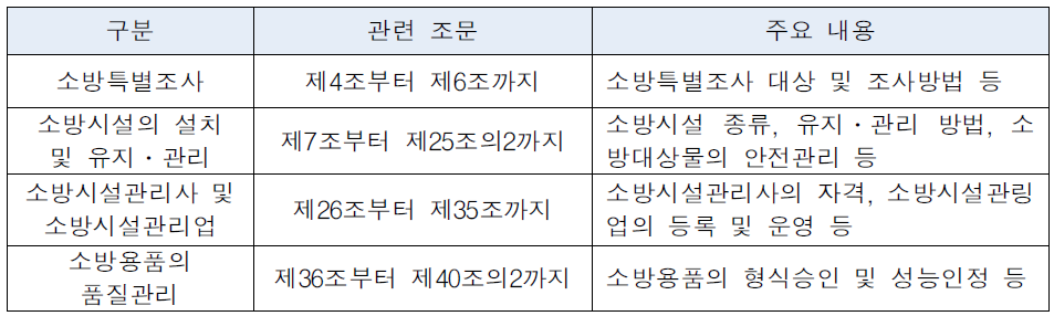 현행 「소방시설 설치 ․유지 및 안전관리에 관한 법률」 주요내용