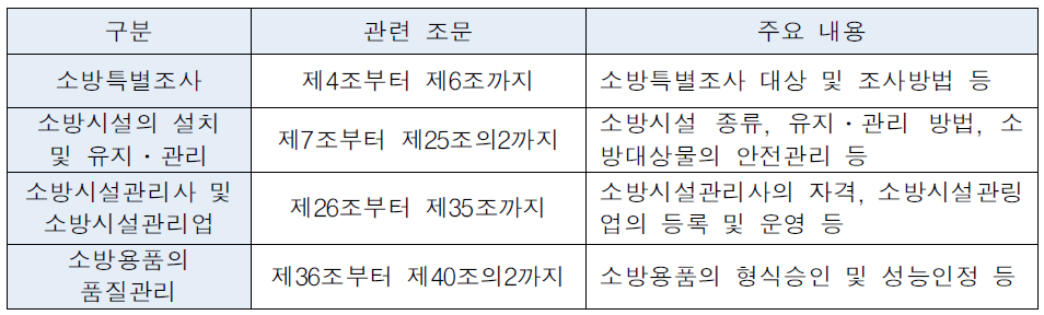 현행 「소방시설 설치 ․유지 및 안전관리에 관한 법률」 주요내용