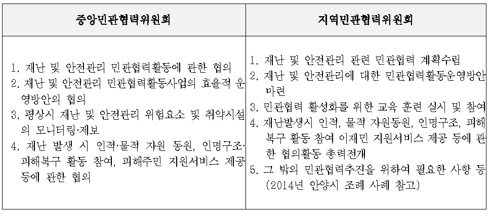 민관협력위원회의 기능