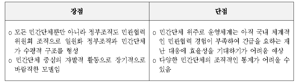 대안 2의 장단점 비교