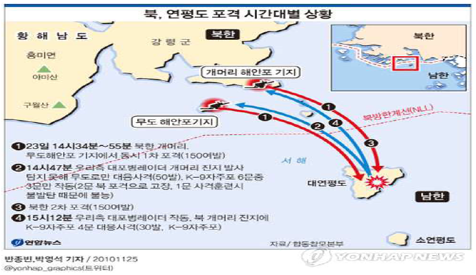 북한군의 연평도 포격 시간대별 상황도