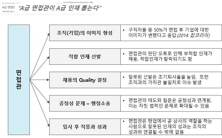 면접관의 영향력